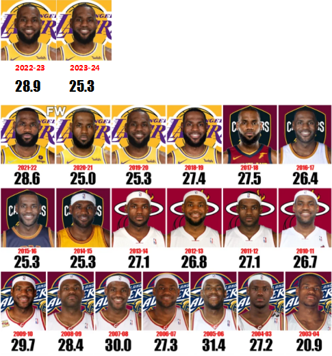 开云入口-包含尤文图斯不断突破！，詹姆斯连续二十场比赛得分超过重要助攻赛场气氛高涨的词条