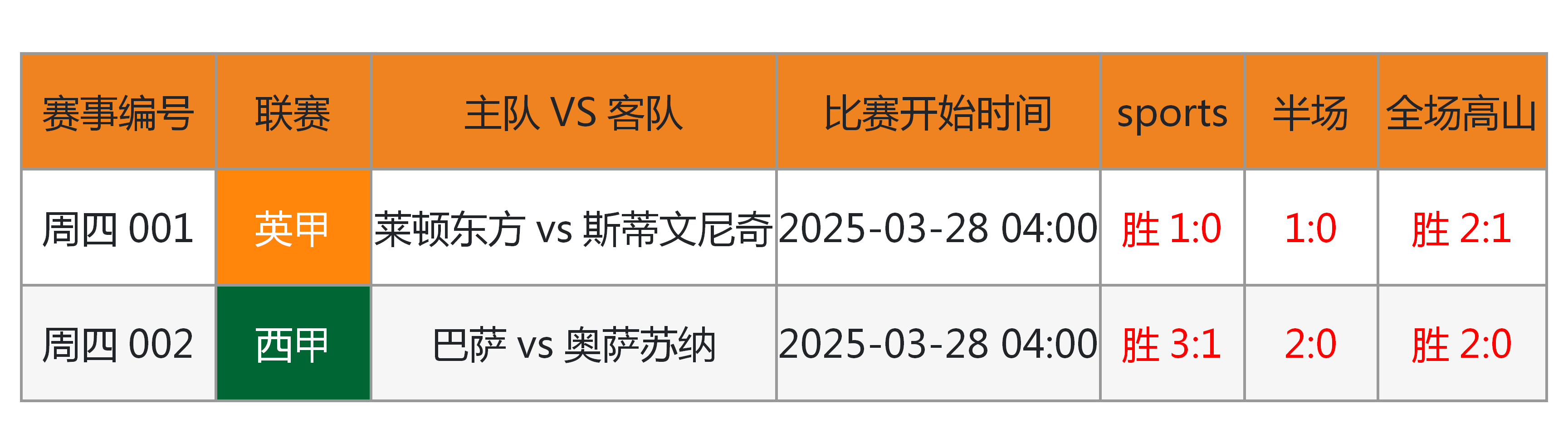 开云入口-赛地聚焦：国王杯窗口期热度飙升，马德里竞技回应争议，引发热议，数据趋势出现新变化(马德里竞技比赛直播)