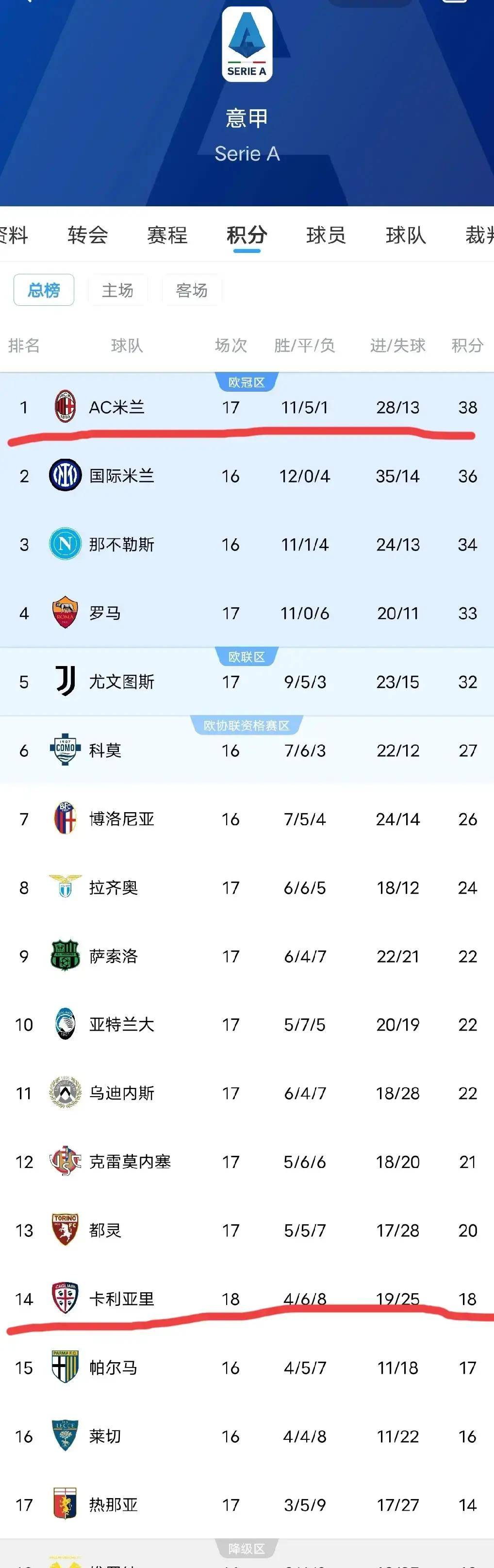 开云平台-赛前AC米兰调整名单以备欧冠;队长鼓劲环节打磨;悬念犹存;细节决定成败的简单介绍